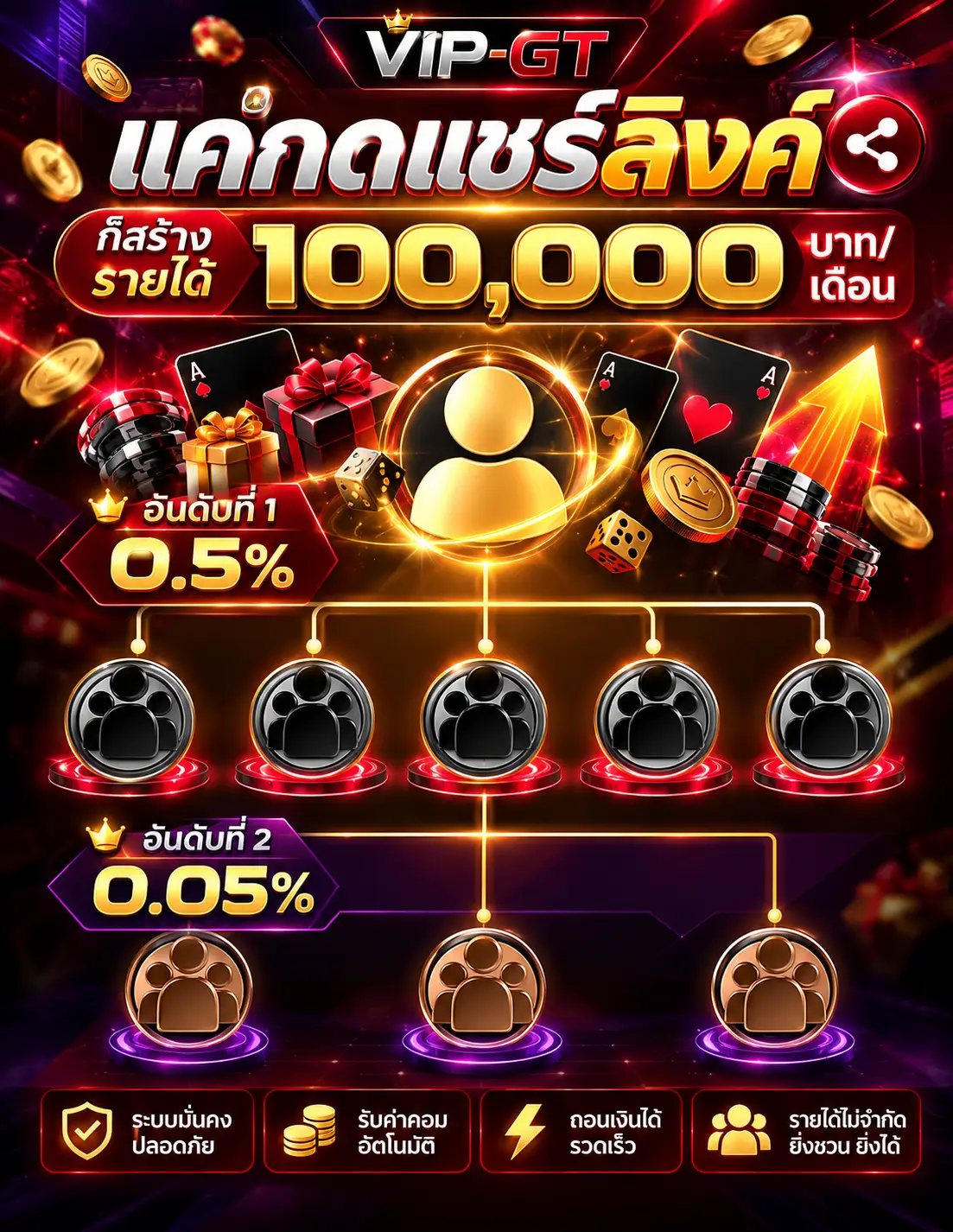 VIP-GT สร้างรายได้ ค่าคอมมิชชัน 0.5%